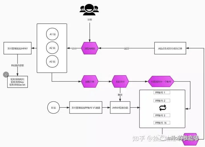 独立站不同模式玩法推荐插图4 独立站不同模式玩法推荐插图4