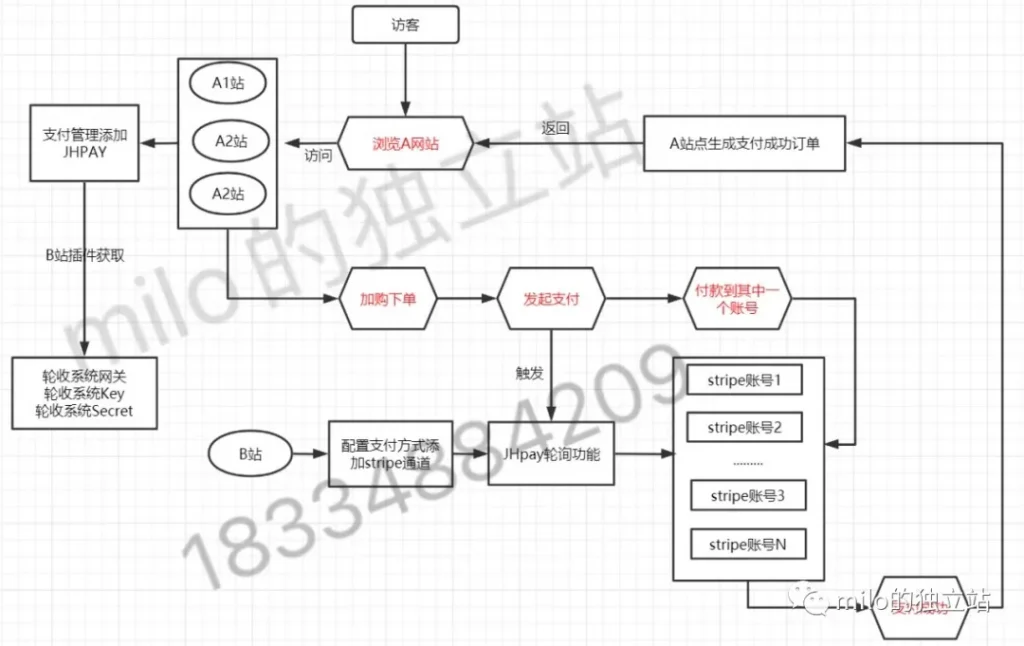 独立站不同模式玩法推荐插图5 独立站不同模式玩法推荐插图5