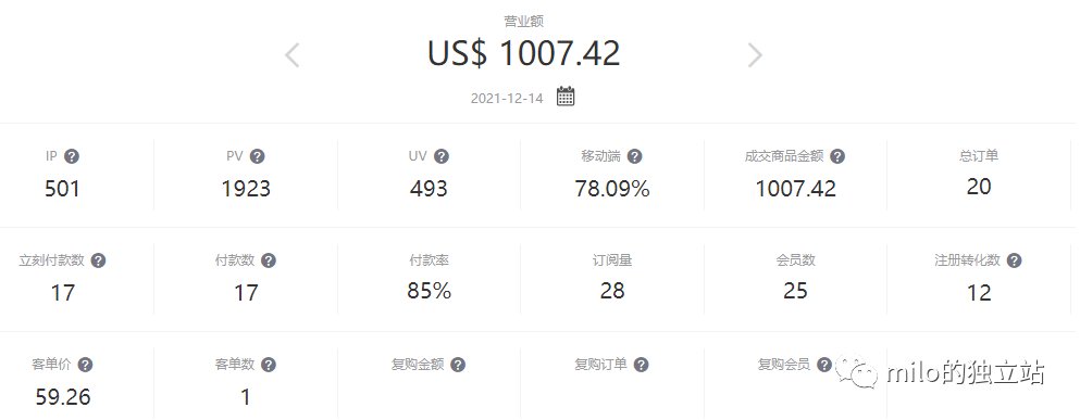 品牌出海站内运营优化（三）插图1