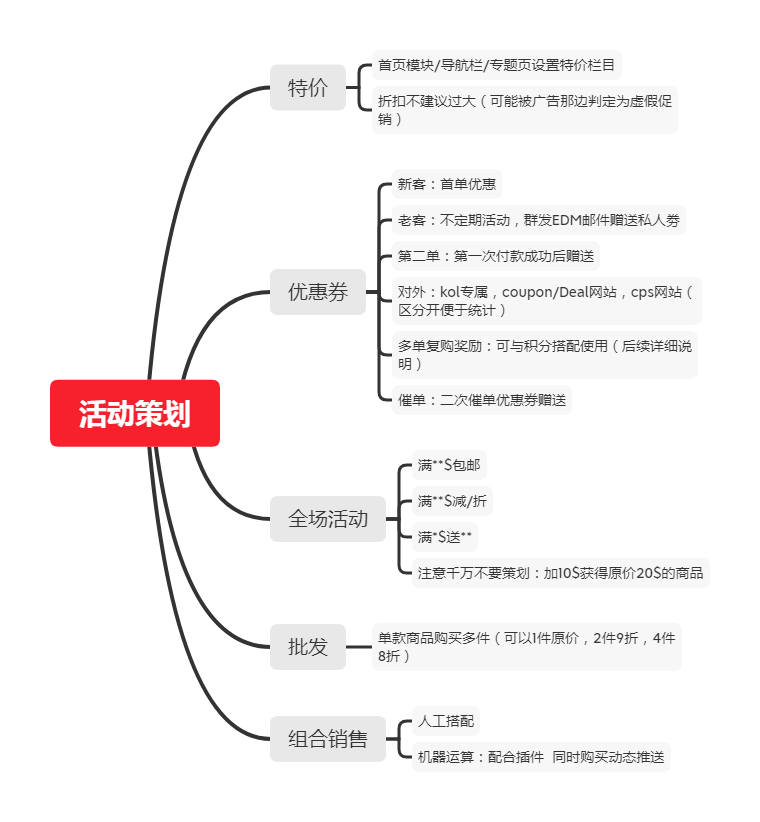 品牌出海站内运营优化（二）插图14