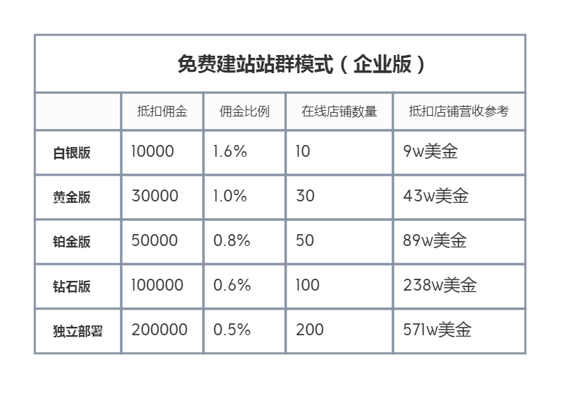 免费建站站群模式插图