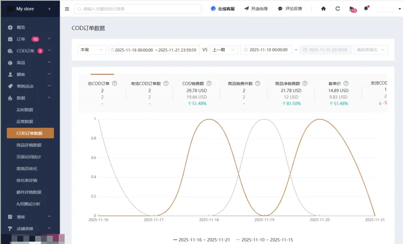 新增COD模式！拉美、东欧、东南亚、港澳台地区福音来了！插图3
